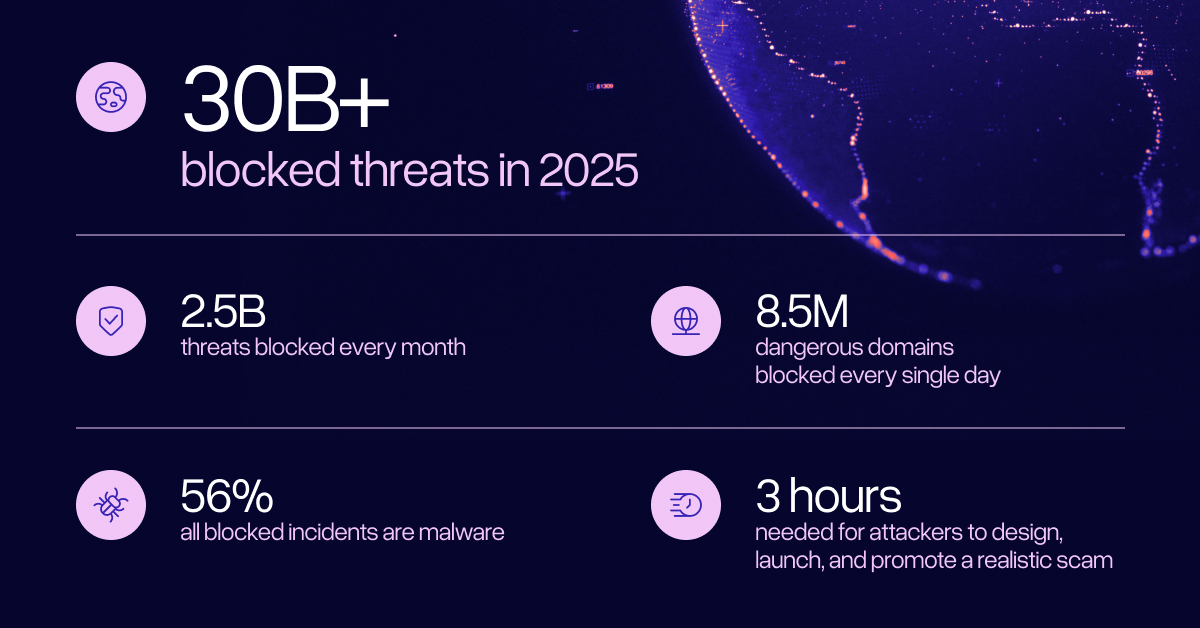 2025-report-LP-stats
