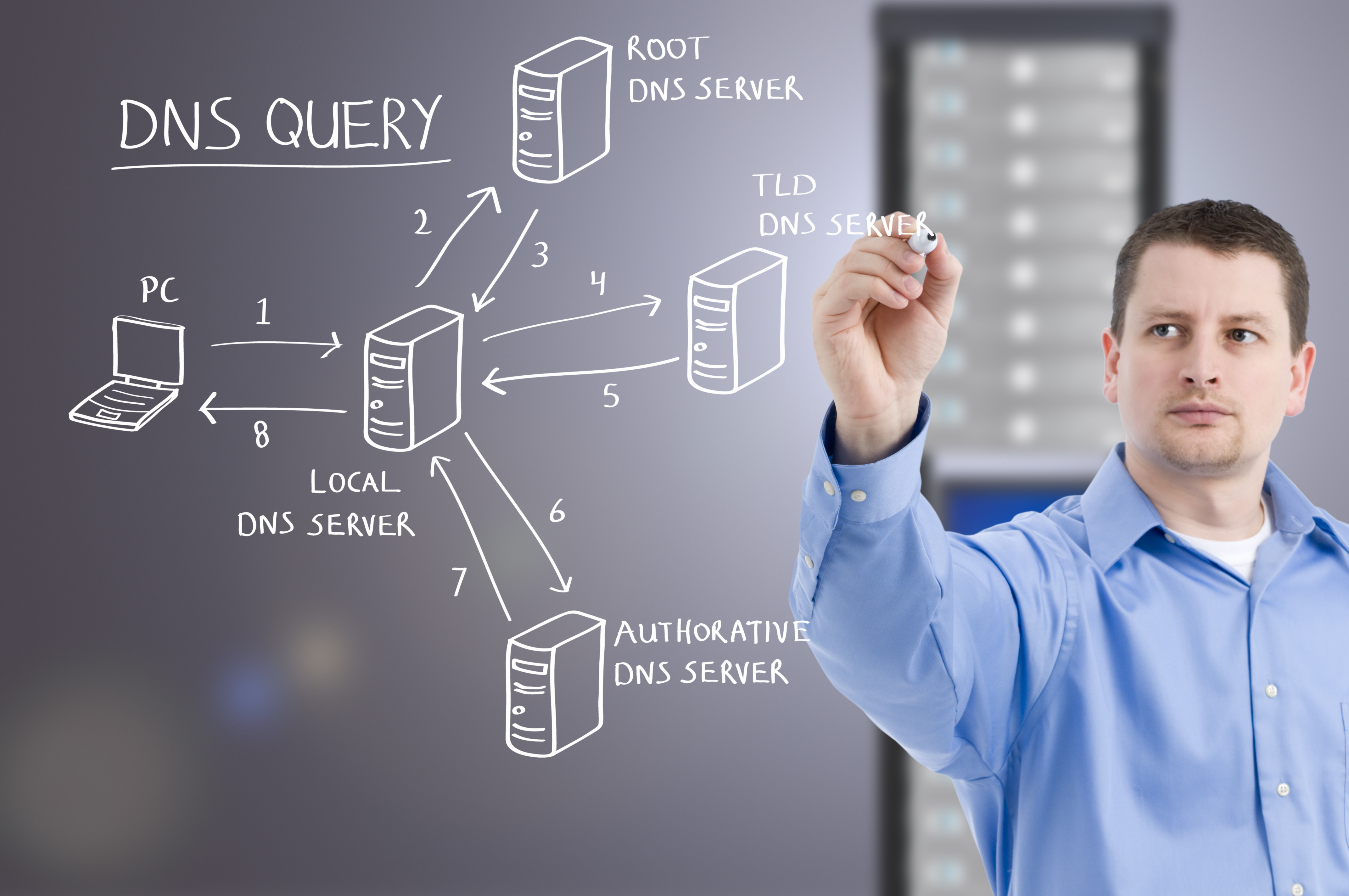 DNS-Query-diagram