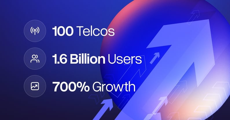 milestones2026-EN-1200x630-blog-B