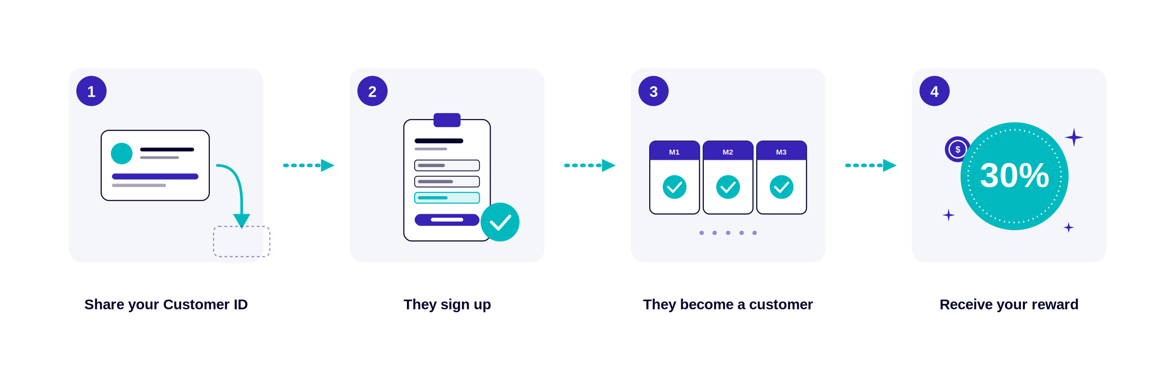 peacemaker-referral-journey