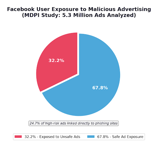 AI Impact on Phishing in 2025 & 2026: How Speed Became the Attacker's ...