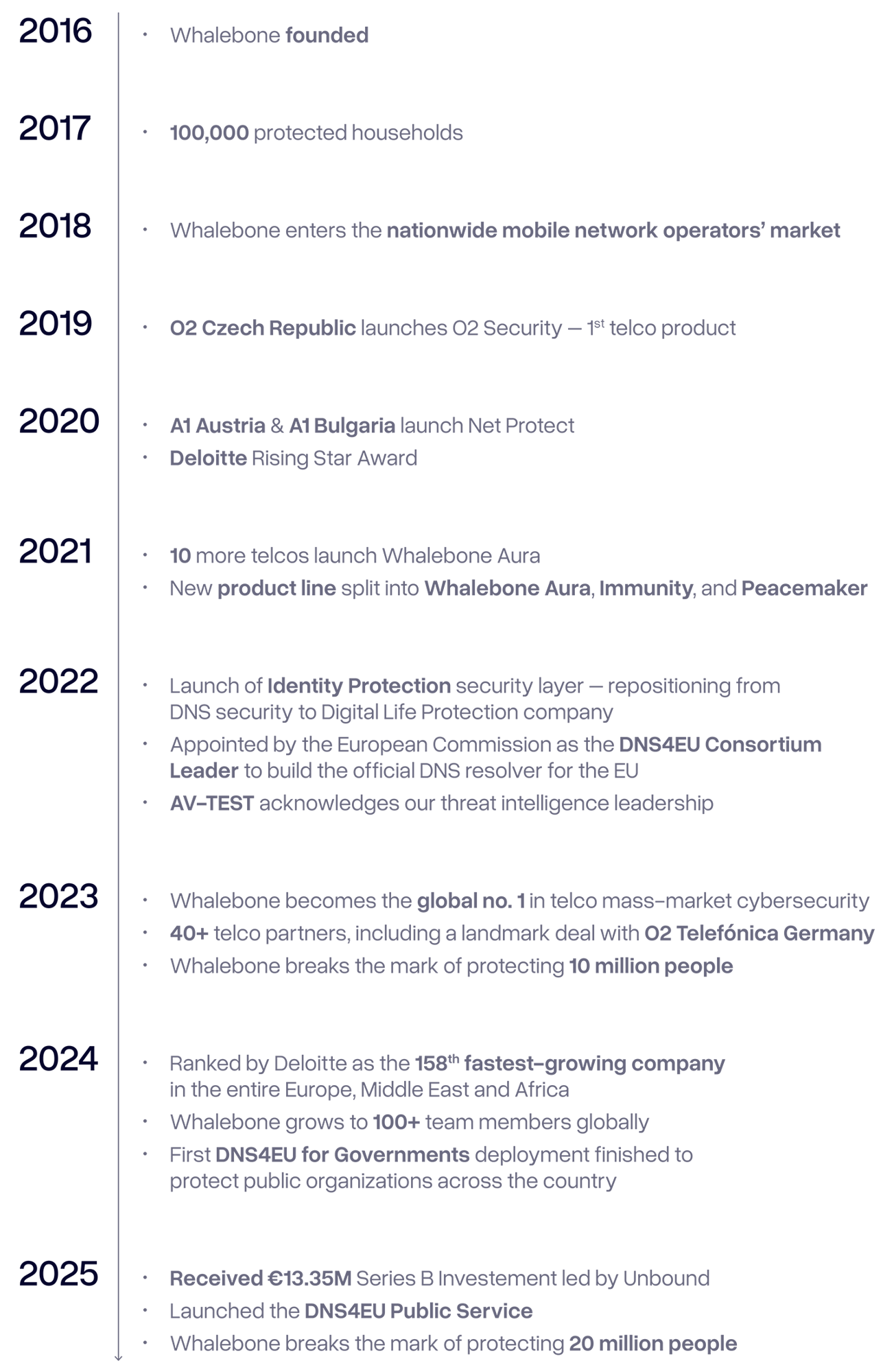 whalebone history 2026-01 web whalebone history 2026-01 web