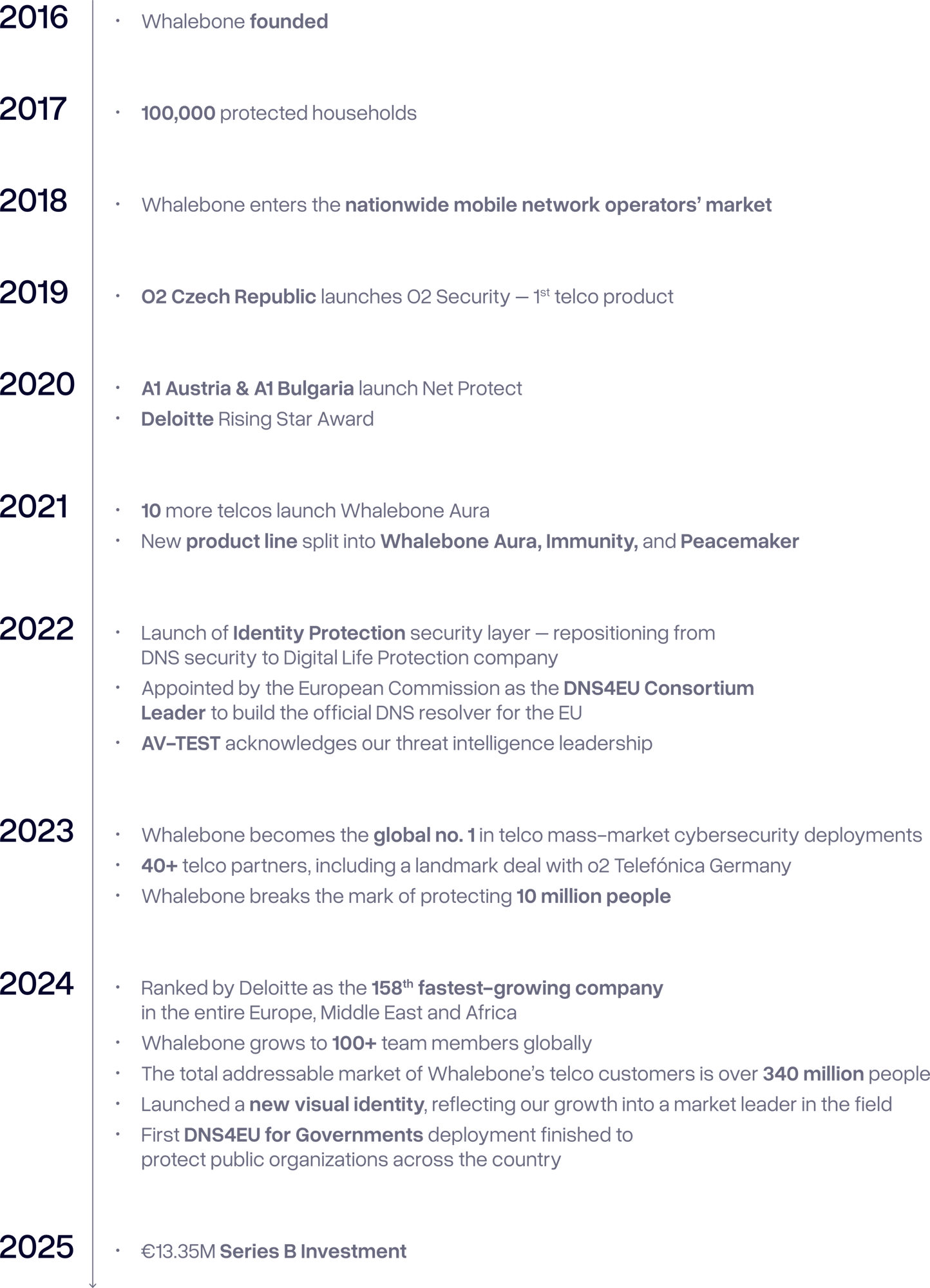 whalebone history 25-03 WEB