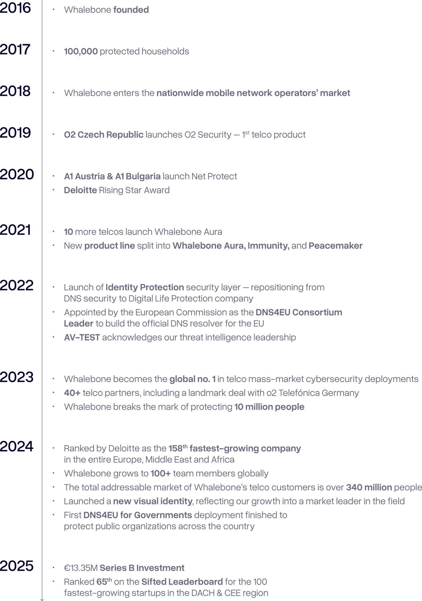 whalebone history 25-05 WEB