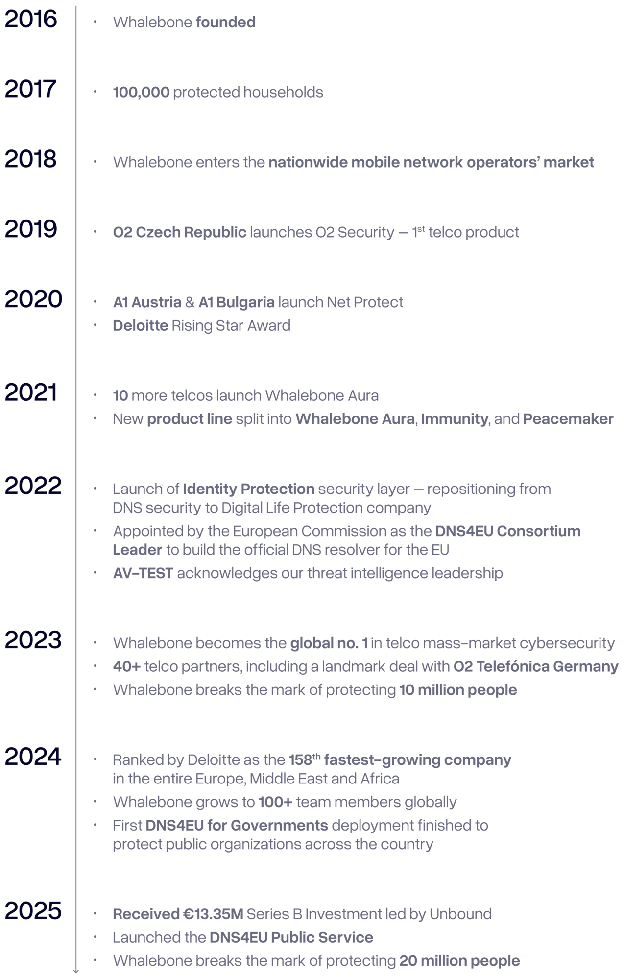 whalebone milestones 2026-01 web whalebone milestones 2026-01 web