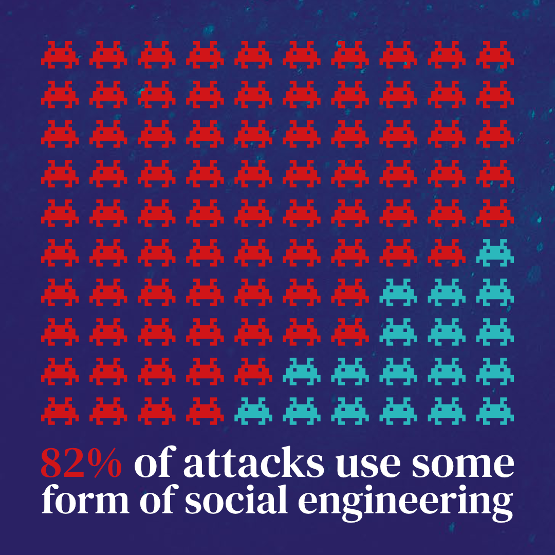 Number of attacks using social engineering