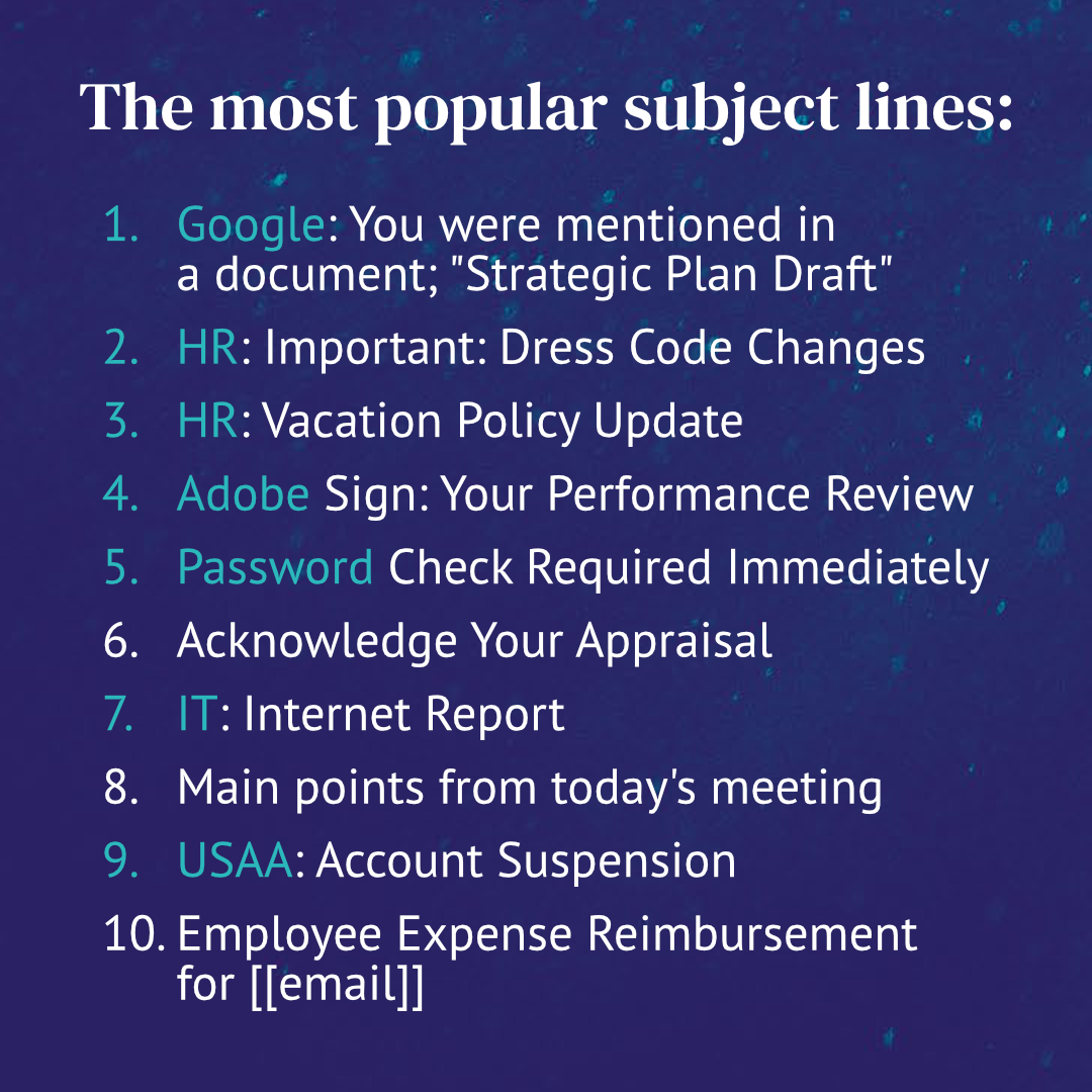 The most popular subject lines