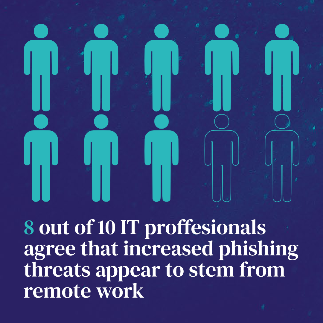 Perceived impact of home-office on cyberattacks